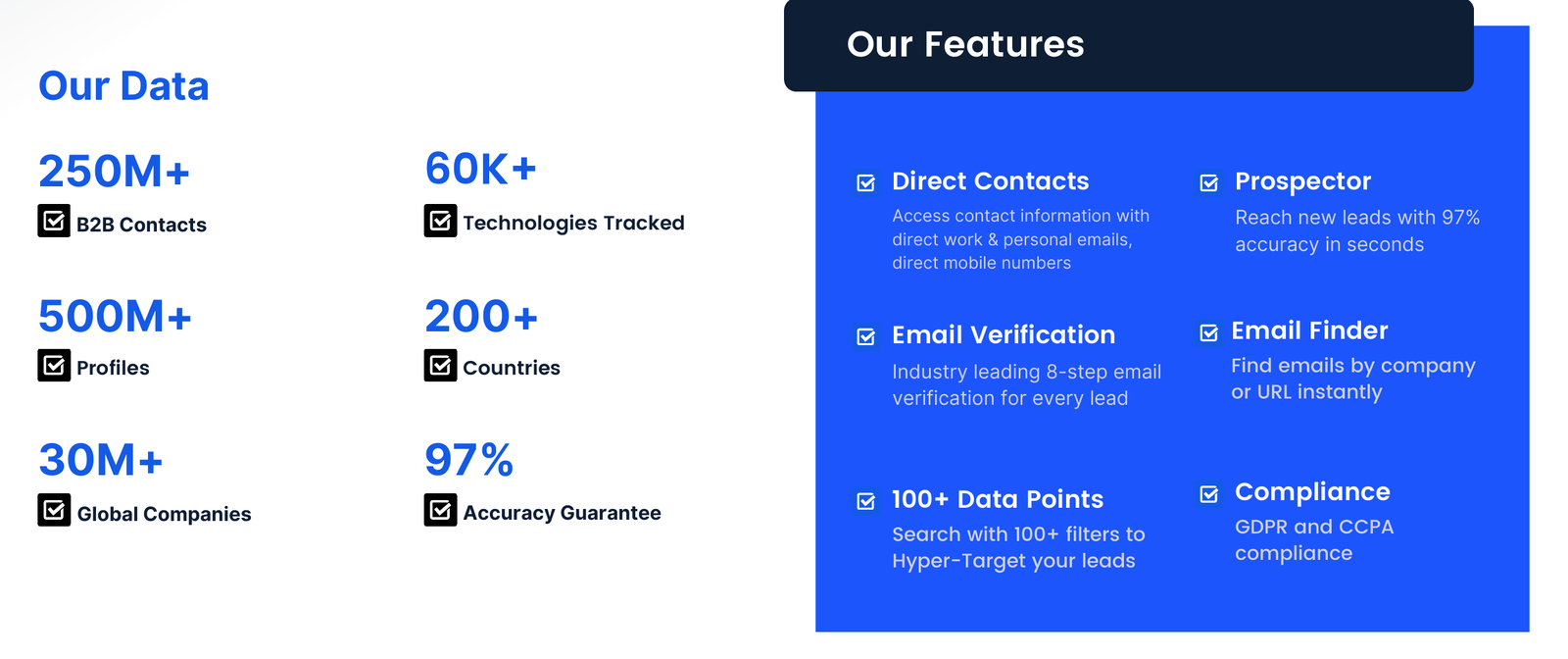 A crop from BookYourData's own sales deck listing its claimed figures: 250M+ B2B contacts, 500M+ profiles, 30M+ companies, 60K+ technologies tracked, 200+ countries and a 97% accuracy guarantee, next to a six-item feature grid