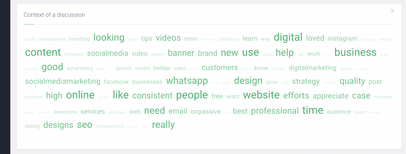 Brand24's 'Context of a discussion' word cloud on a social-media-marketing project, sized by frequency and led by the terms work, coffee, content and digital