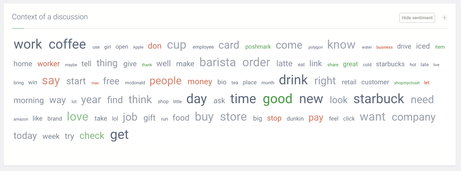 The same word cloud with the Hide sentiment toggle switched off for a Starbucks project, coloring words green for positive, red for negative and gray for neutral