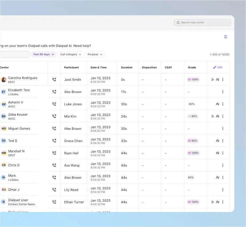 Dialpad AI Scorecards call history showing participants, call durations and automatic grades of 80% and 100% per call