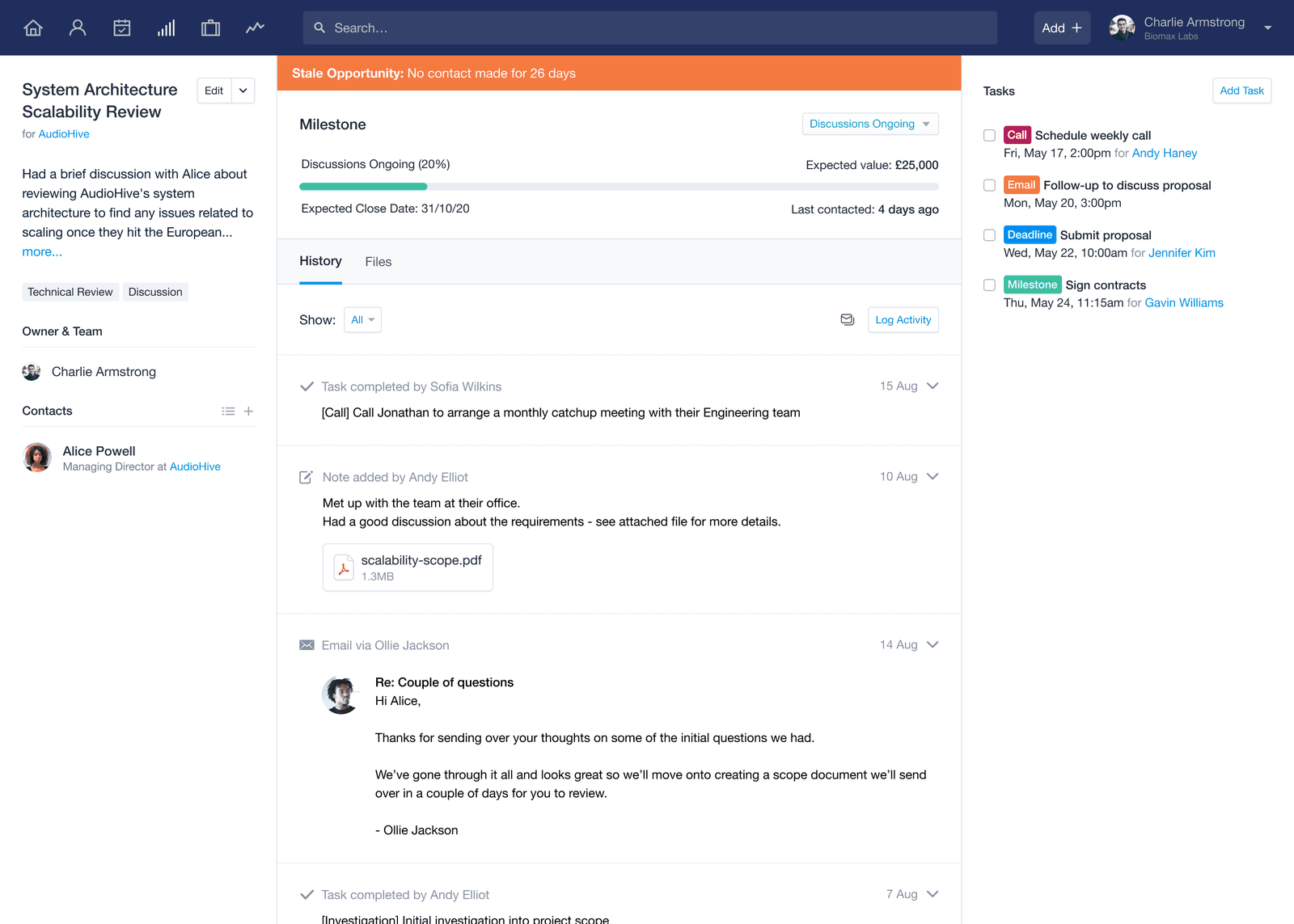 Capsule CRM opportunity record showing a Stale Opportunity banner for no contact in 26 days, a milestone progress bar at Discussions Ongoing 20 percent with expected value and close date, the activity history, and a Tasks panel with Call, Email, Deadline and Milestone tasks
