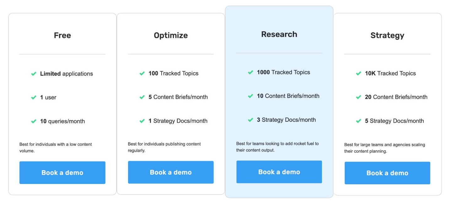 MarketMuse pricing page listing Free, Optimize, Research and Strategy plans with Book a demo buttons where prices would sit