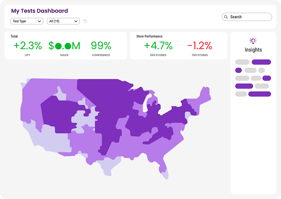 Circana tests dashboard showing sales lift, confidence, and store performance across US regions