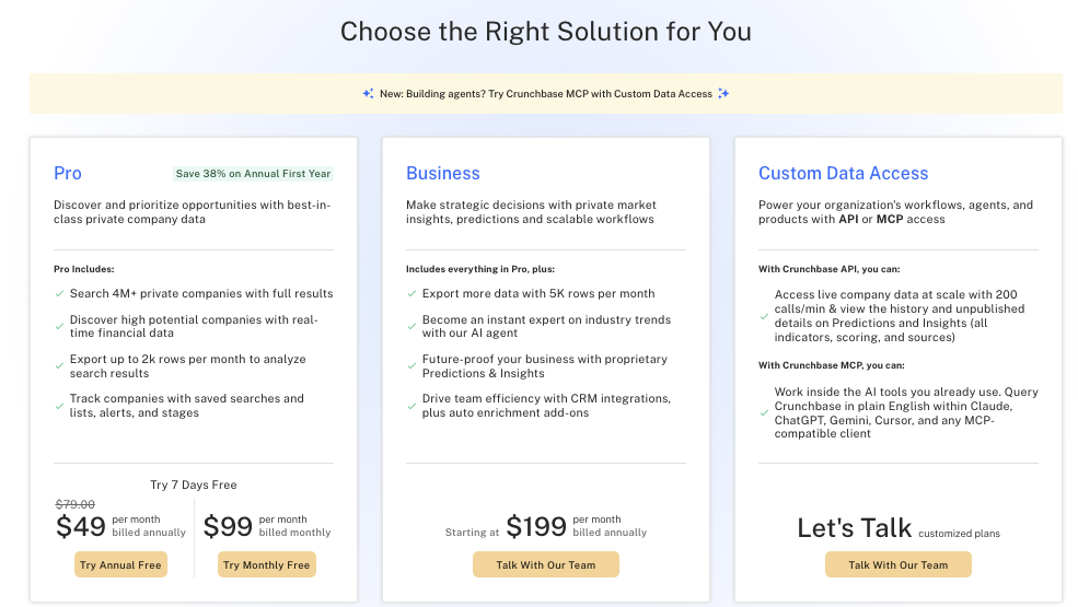 Crunchbase's own pricing page showing three tiers: Pro at $49 a month billed annually or $99 a month, Business starting at $199 a month billed annually, and Custom Data Access with API and MCP access at custom pricing