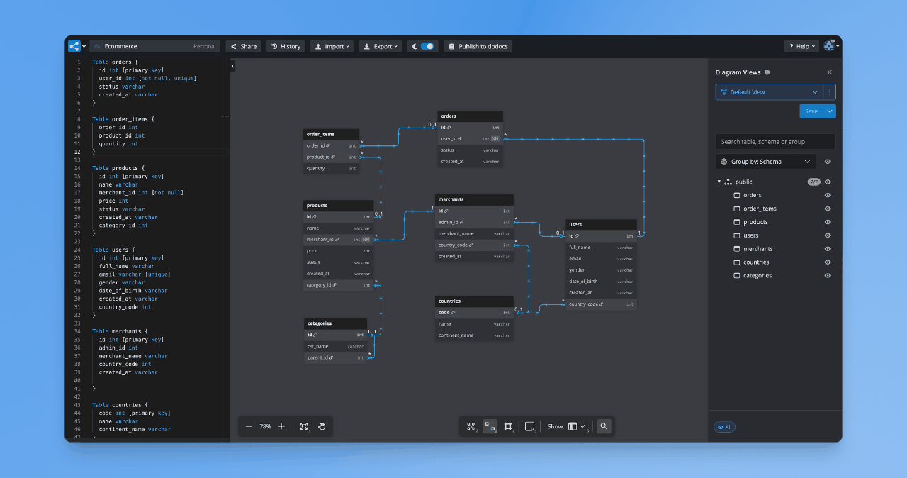dbdiagram.io editor with DBML table definitions for an ecommerce schema on the left and the generated ER diagram of seven tables on the right