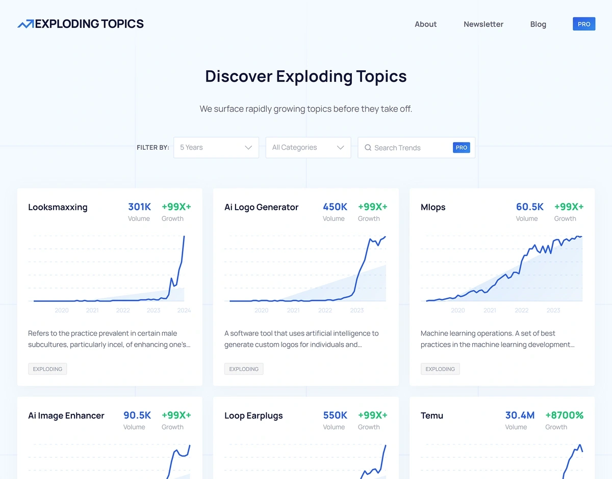 Exploding Topics trend cards with search volume and growth data