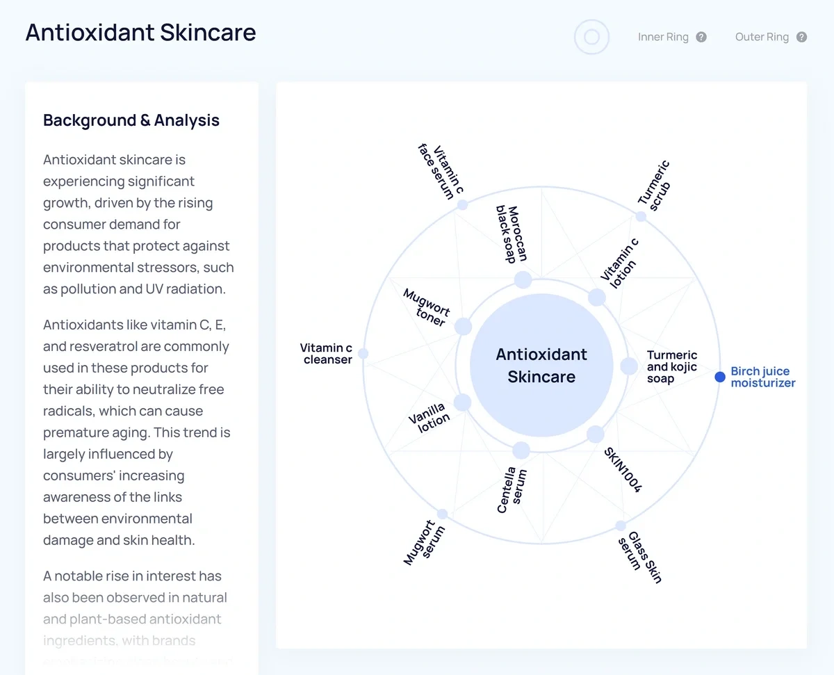 Exploding Topics meta trends view grouping related trends around antioxidant skincare