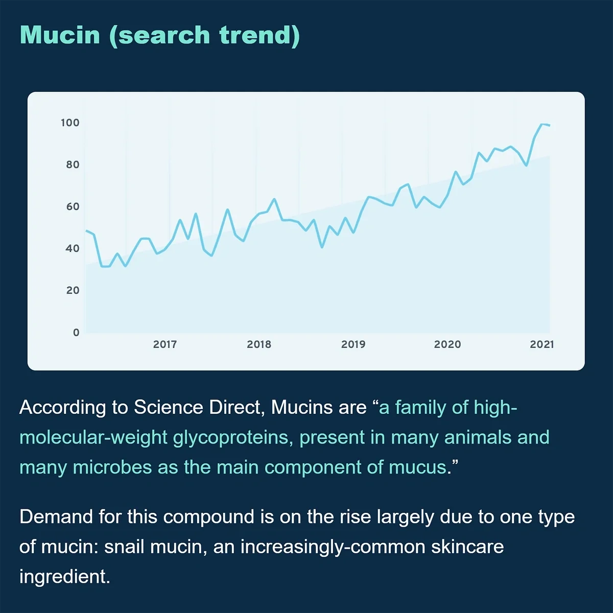 Exploding Topics weekly newsletter report analyzing an emerging trend