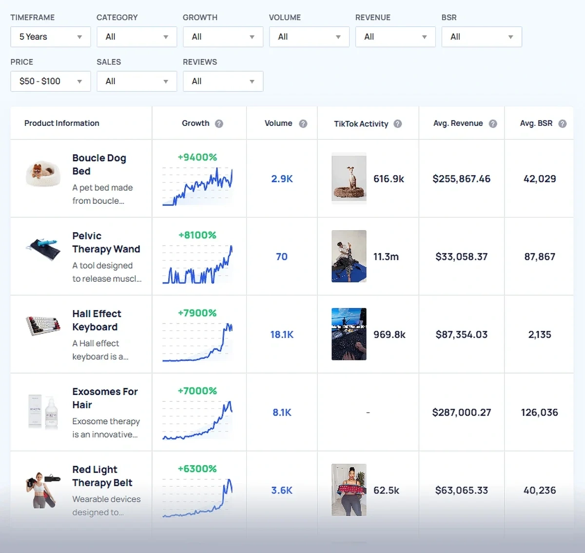 Exploding Topics trending products filtered by price range