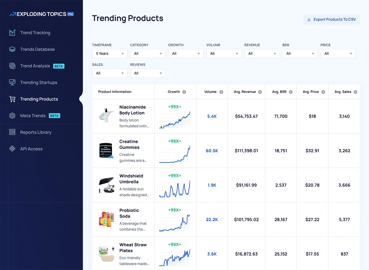 Exploding Topics trending products list with monthly volume and growth per product