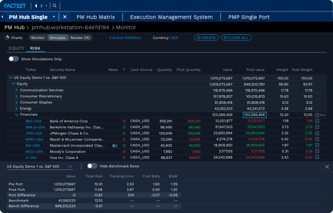 FactSet PM Hub in Simulate mode: a holdings grid with pre-trade and post-trade quantities, values and weights, and a risk footer comparing total risk, tracking error, predicted beta and value at risk before and after the trade