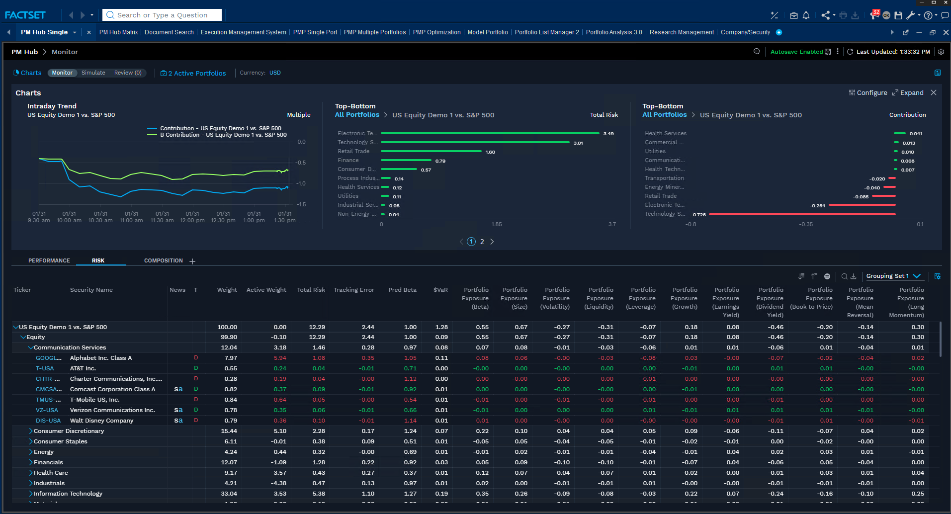 The full FactSet Workstation: PM Hub open across charts and a risk tab, with holdings broken out by sector and portfolio exposure columns for beta, size, volatility, liquidity, leverage, growth and momentum