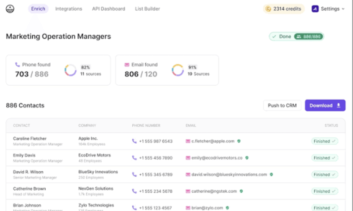 FullEnrich results screen for a finished list named Marketing Operation Managers with 886 contacts, phone numbers found for 703 of 886 (82%, 11 sources), emails found for 806 (91%, 19 sources), and Push to CRM and Download buttons
