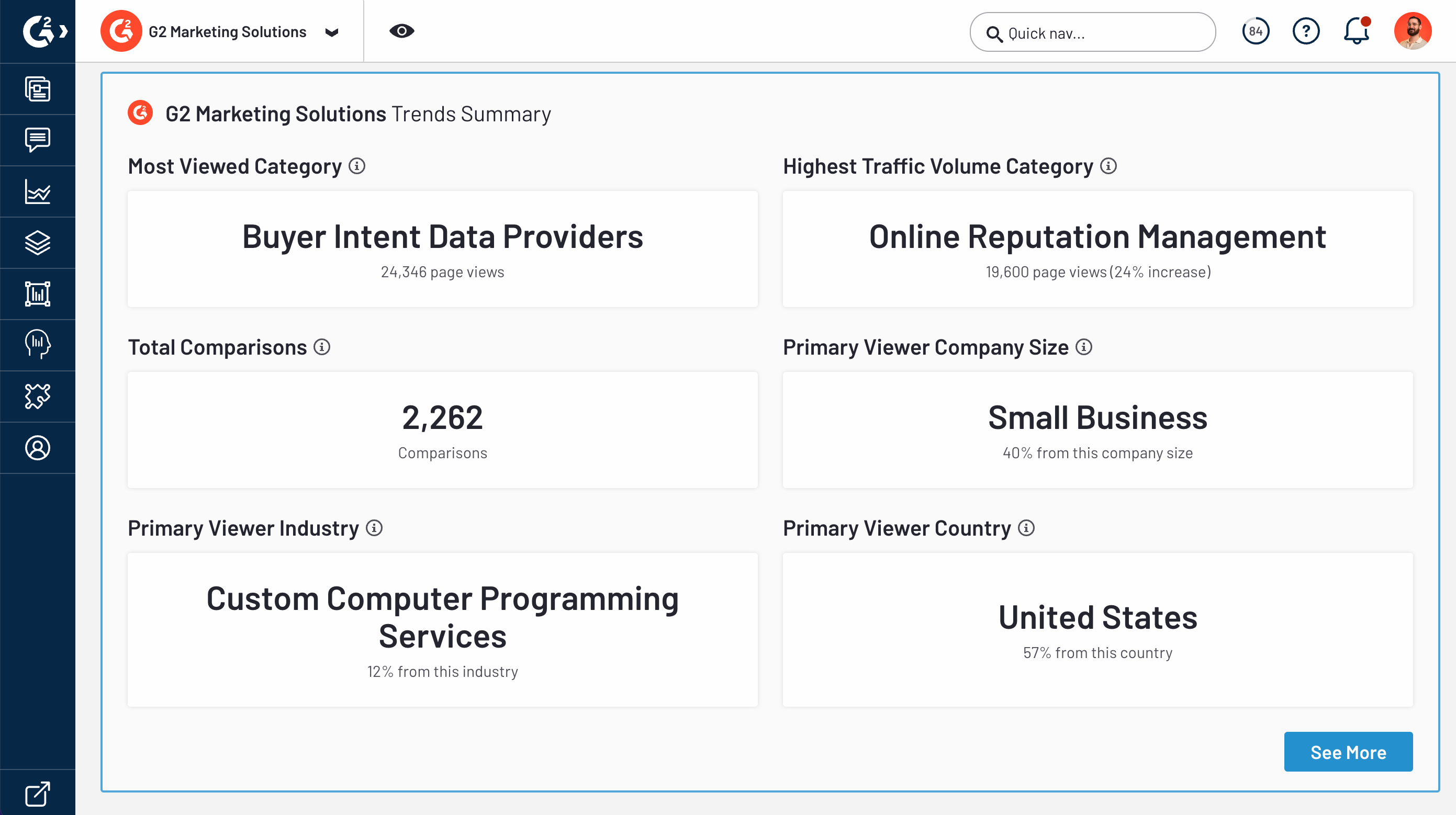 G2 Market Intelligence category trends summary panel