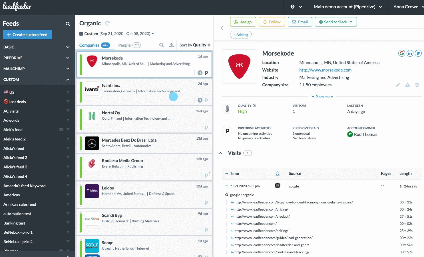 Classic Leadfeeder feed for a Pipedrive demo account, Sep 21 to Oct 8 2020, with Morsekode of Minneapolis selected, quality High, 1 visitor, 1 open Pipedrive deal, and a visit log dated 7 Oct 2020 listing 11 pages over 1h 24m 29s with time on each page