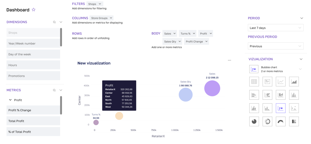 NielsenIQ Discover dashboard builder for assembling retail measurement reports