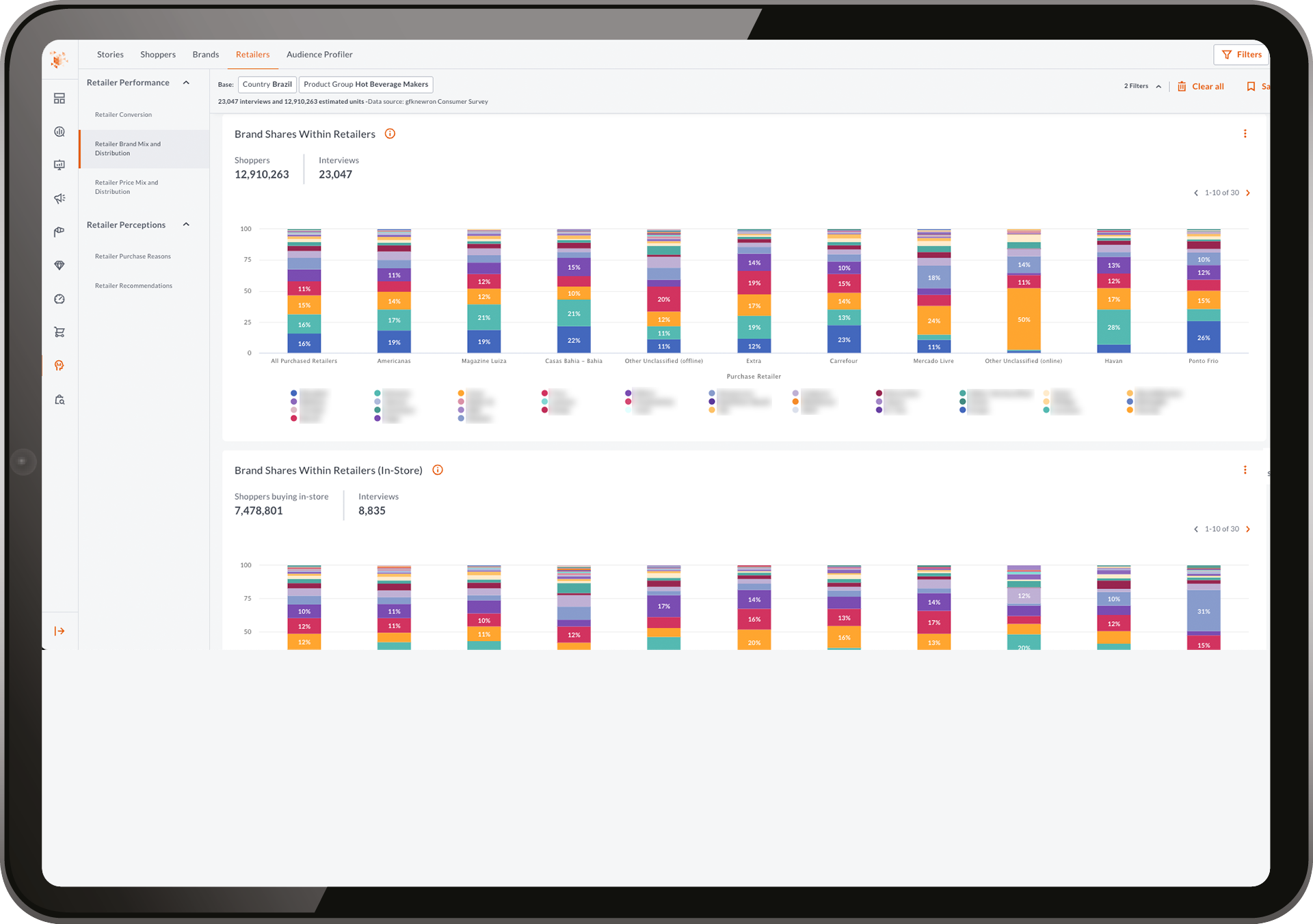 NielsenIQ gfknewron consumer and retail intelligence view