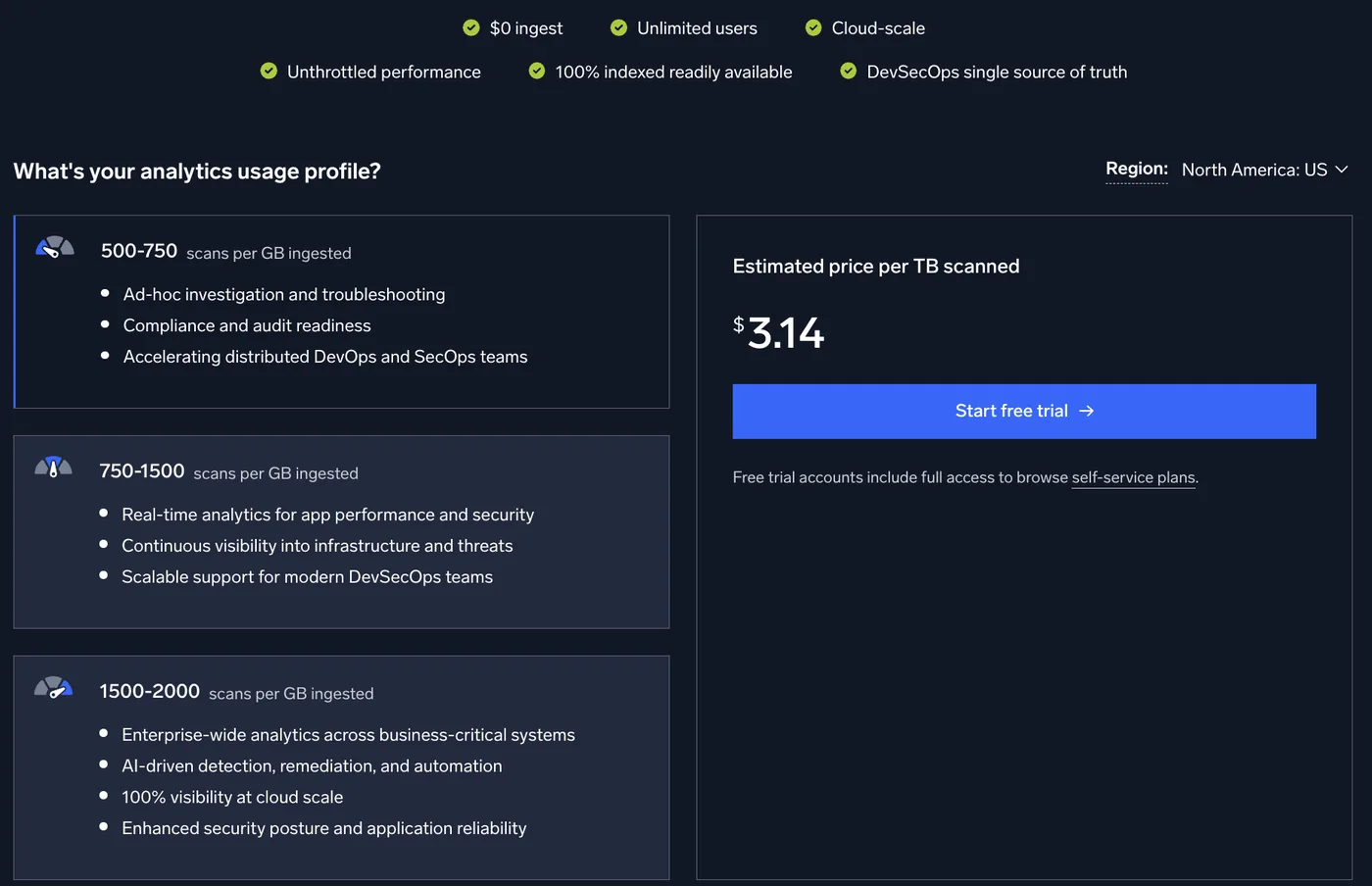 Sumo Logic Flex pricing estimate listing $0 ingest and unlimited users, three usage profiles from 500-750 to 1500-2000 scans per GB ingested, and an estimated price of $3.14 per TB scanned for the 500-750 profile in the North America: US region
