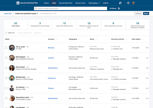 A saved Sales Navigator lead list of 32 leads showing per-lead columns for account, geography, rep notes and outreach activity, with entries reading invitation sent, message received and invitation accepted