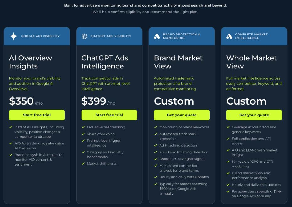 Adthena pricing page listing AI Overview Insights at $350 a month, ChatGPT Ads Intelligence at $399 a month and custom-priced Brand Market View and Whole Market View plans