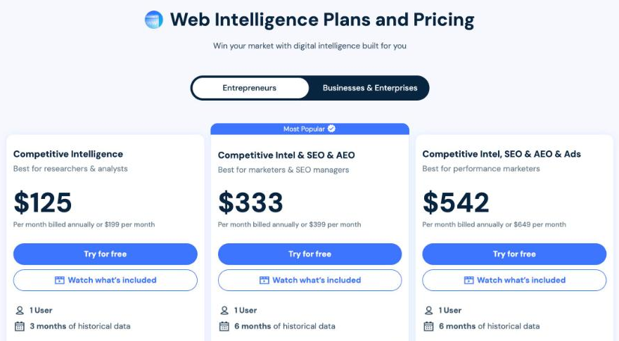 Similarweb Web Intelligence pricing for individuals: $125, $333 and $542 a month billed annually, or $199, $399 and $649 billed monthly
