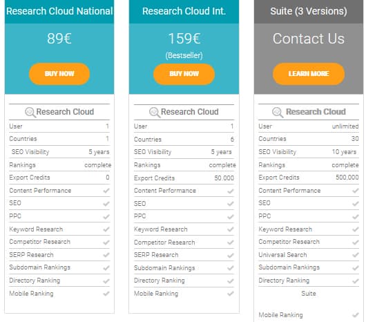 Archived Searchmetrics Research Cloud pricing page showing National, International, and Suite plans with feature comparison