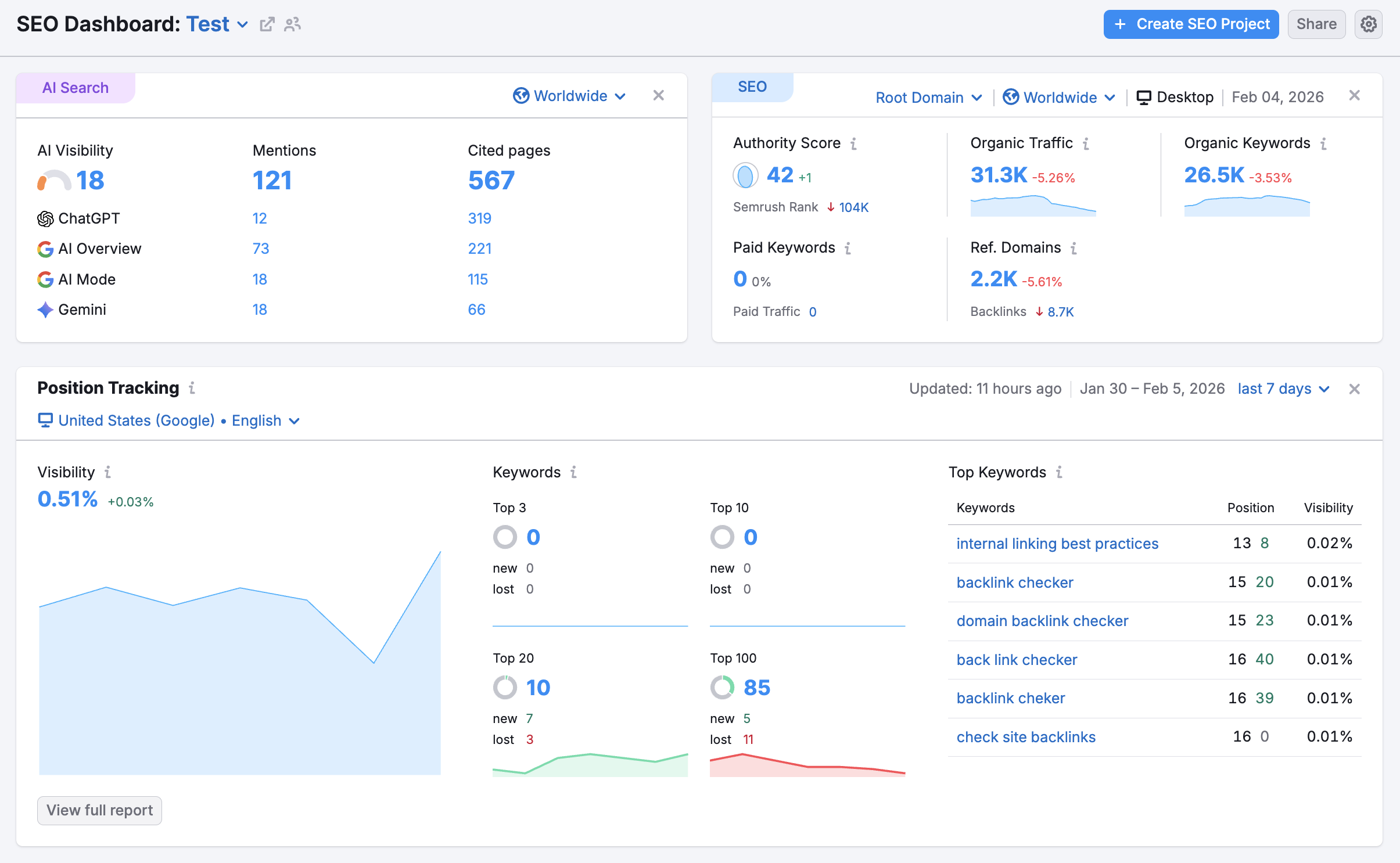 Semrush SEO Dashboard from February 2026 showing AI Search visibility across ChatGPT, AI Overviews, AI Mode, and Gemini next to classic SEO metrics