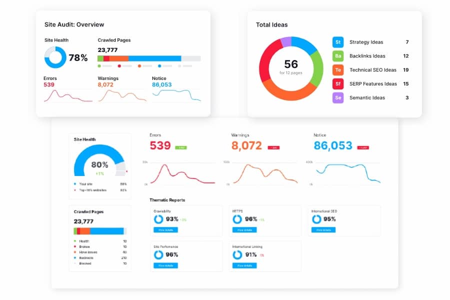 Semrush Site Audit overview cards showing site health, errors, warnings, and thematic report scores