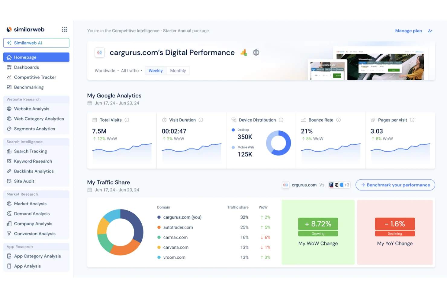 Similarweb product reviews dashboard view