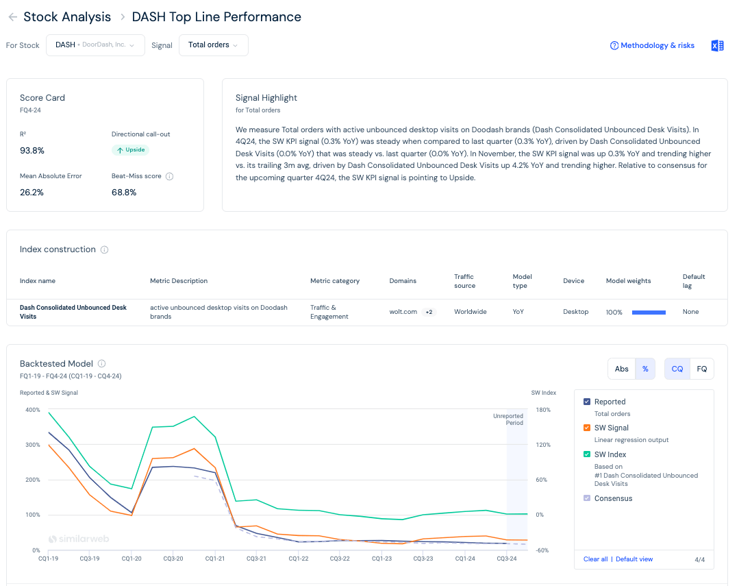 Similarweb stock intelligence analysis for a ticker showing signal scorecard and backtested model against reported results