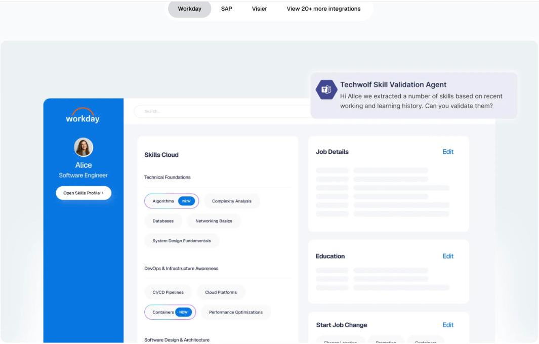 TechWolf product overview showing a Workday worker profile whose Skills Cloud carries inferred skills tagged NEW, next to a TechWolf Skill Validation Agent message