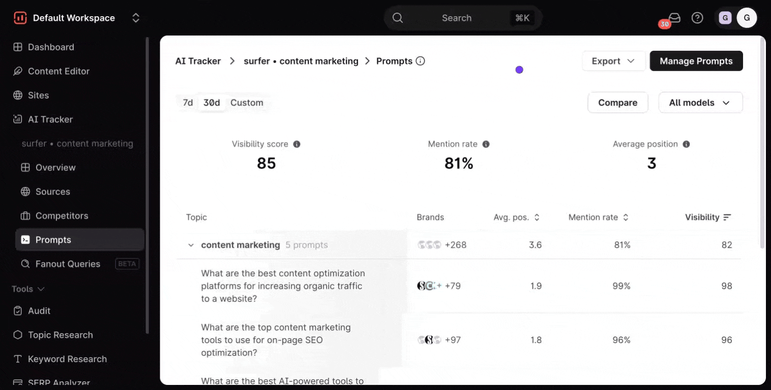 Surfer AI Tracker Prompts view showing a visibility score of 85, an 81 percent mention rate and an average position of 3 across content marketing prompts