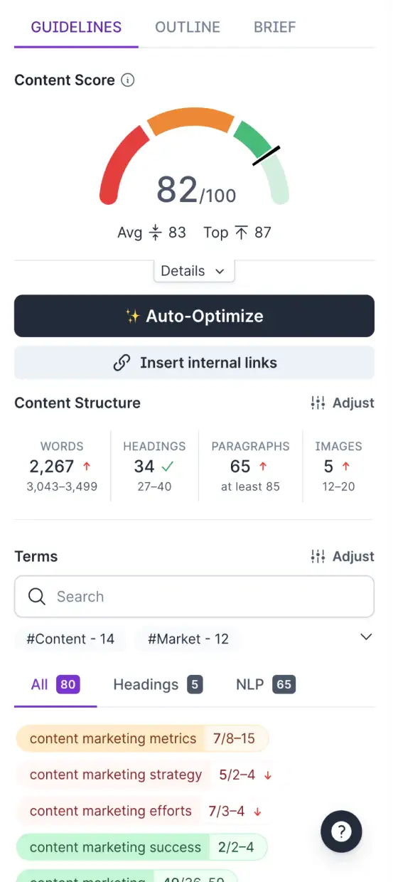 Surfer content editor guidelines panel showing a Content Score of 82 out of 100 against a competitor average of 83, with targets for words, headings, paragraphs and images plus 80 recommended terms