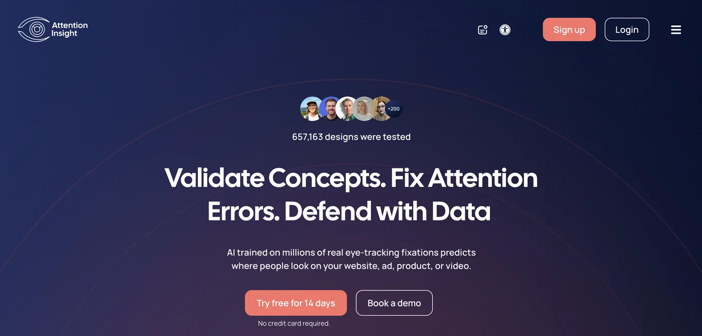 Attention Insight homepage hero: 657,163 designs were tested, the headline Validate Concepts. Fix Attention Errors. Defend with Data, a line saying AI trained on millions of real eye-tracking fixations predicts where people look, and a Try free for 14 days button marked no credit card required