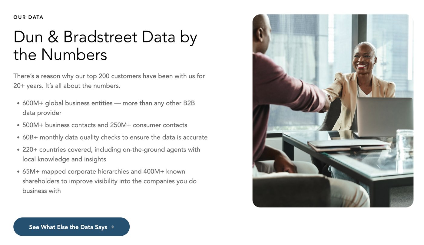Dun & Bradstreet's own 'Data by the Numbers' page: 600M+ global business entities, 500M+ business contacts and 250M+ consumer contacts, 60B+ monthly data quality checks, 220+ countries covered, 65M+ mapped corporate hierarchies and 400M+ known shareholders