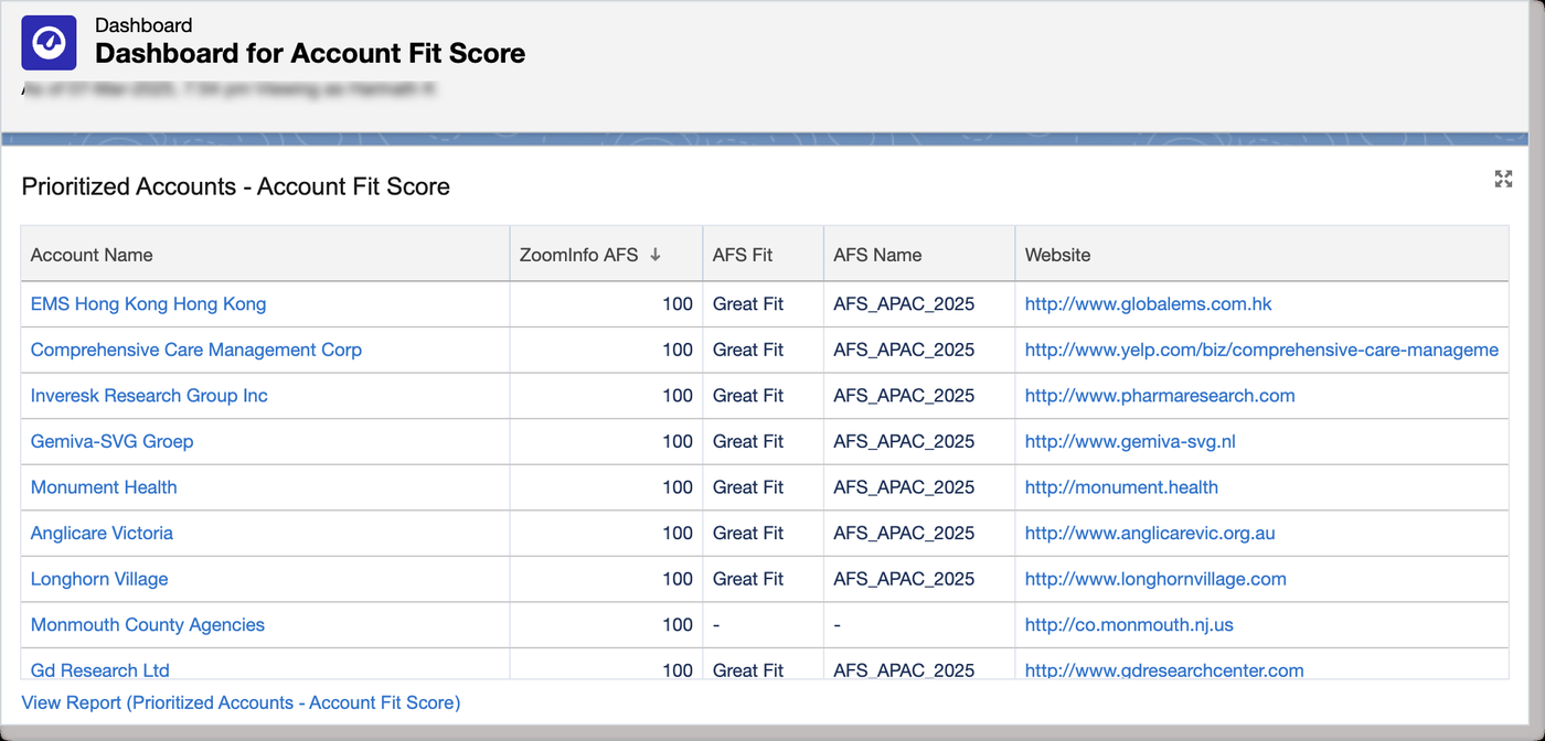 ZoomInfo Prioritize dashboard inside Salesforce showing Account Fit Score metrics